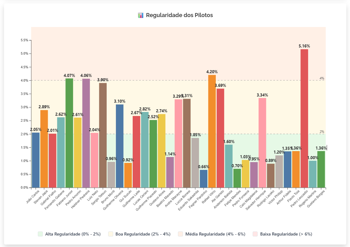 Análise de Regularidade